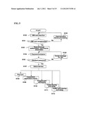 MOBILE TERMINAL WITH USER IDENTIFICATION CARD INCLUDING PERSONAL FINANCE-     RELATED INFORMATION AND METHOD OF USING A VALUE-ADDED MOBILE SERVICE     THROUGH SAID MOBILE TERMINAL diagram and image