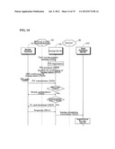 MOBILE TERMINAL WITH USER IDENTIFICATION CARD INCLUDING PERSONAL FINANCE-     RELATED INFORMATION AND METHOD OF USING A VALUE-ADDED MOBILE SERVICE     THROUGH SAID MOBILE TERMINAL diagram and image