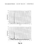 ADVANCED GRAPHITE ADDITIVE FOR ENHANCED CYCLE-LIFE OF LEAD-ACID BATTERIES diagram and image