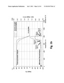 ADVANCED GRAPHITE ADDITIVE FOR ENHANCED CYCLE-LIFE OF LEAD-ACID BATTERIES diagram and image