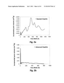 ADVANCED GRAPHITE ADDITIVE FOR ENHANCED CYCLE-LIFE OF LEAD-ACID BATTERIES diagram and image