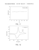 NON-AQUEOUS ELECTROLYTE AND LITHIUM SECONDARY BATTERY INCLUDING THE SAME diagram and image