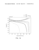 NON-AQUEOUS ELECTROLYTE AND LITHIUM SECONDARY BATTERY INCLUDING THE SAME diagram and image