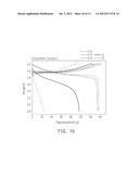 NON-AQUEOUS ELECTROLYTE AND LITHIUM SECONDARY BATTERY INCLUDING THE SAME diagram and image