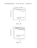 NON-AQUEOUS ELECTROLYTE AND LITHIUM SECONDARY BATTERY INCLUDING THE SAME diagram and image