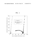 ELECTROLYTE SOLUTION AND MAGNESIUM BATTERY INCLUDING THE SAME diagram and image