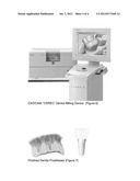 Dental device material preparation diagram and image