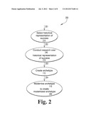 SYSTEM FOR INCREASING THE PROBABILITY OF SUCCESS AND IDENTIFYING REQUIRED     PREPARATION FOR SERVICE IN LIFESTYLE OCCUPATIONS diagram and image