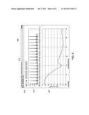 METHODS AND SYSTEMS FOR DEVELOPING MEDICAL WAVEFORMS AND TRAINING METHODS diagram and image