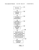 PARTICLE ANALYZER AND METHOD FOR ANALYZING PARTICLES diagram and image