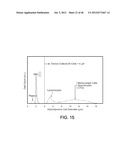 Rare Cell Analysis Using Sample Splitting And DNA Tags diagram and image