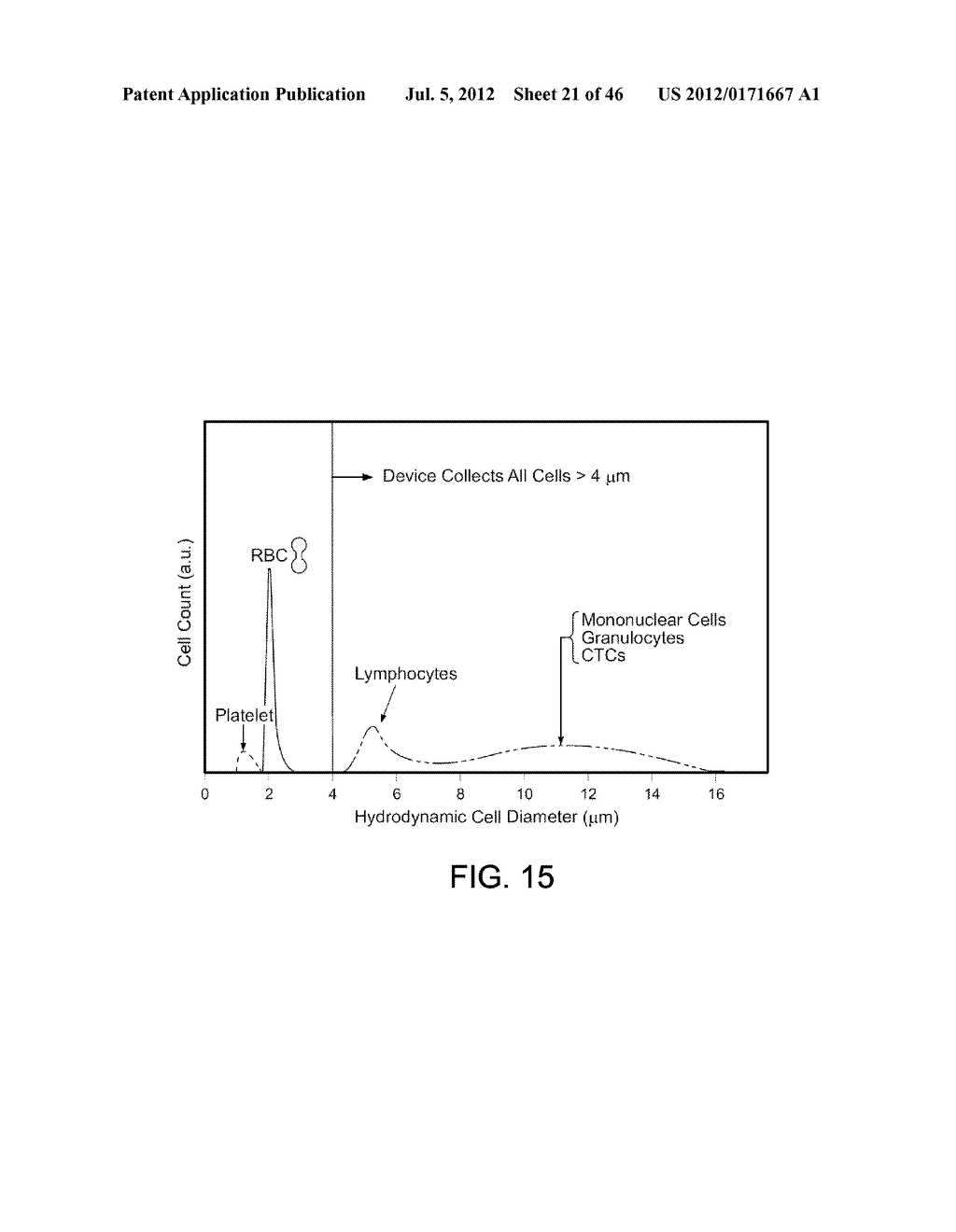 Rare Cell Analysis Using Sample Splitting And DNA Tags - diagram, schematic, and image 22