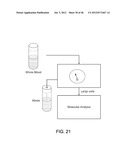 Rare Cell Analysis Using Sample Splitting And DNA Tags diagram and image