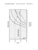 Rare Cell Analysis Using Sample Splitting And DNA Tags diagram and image