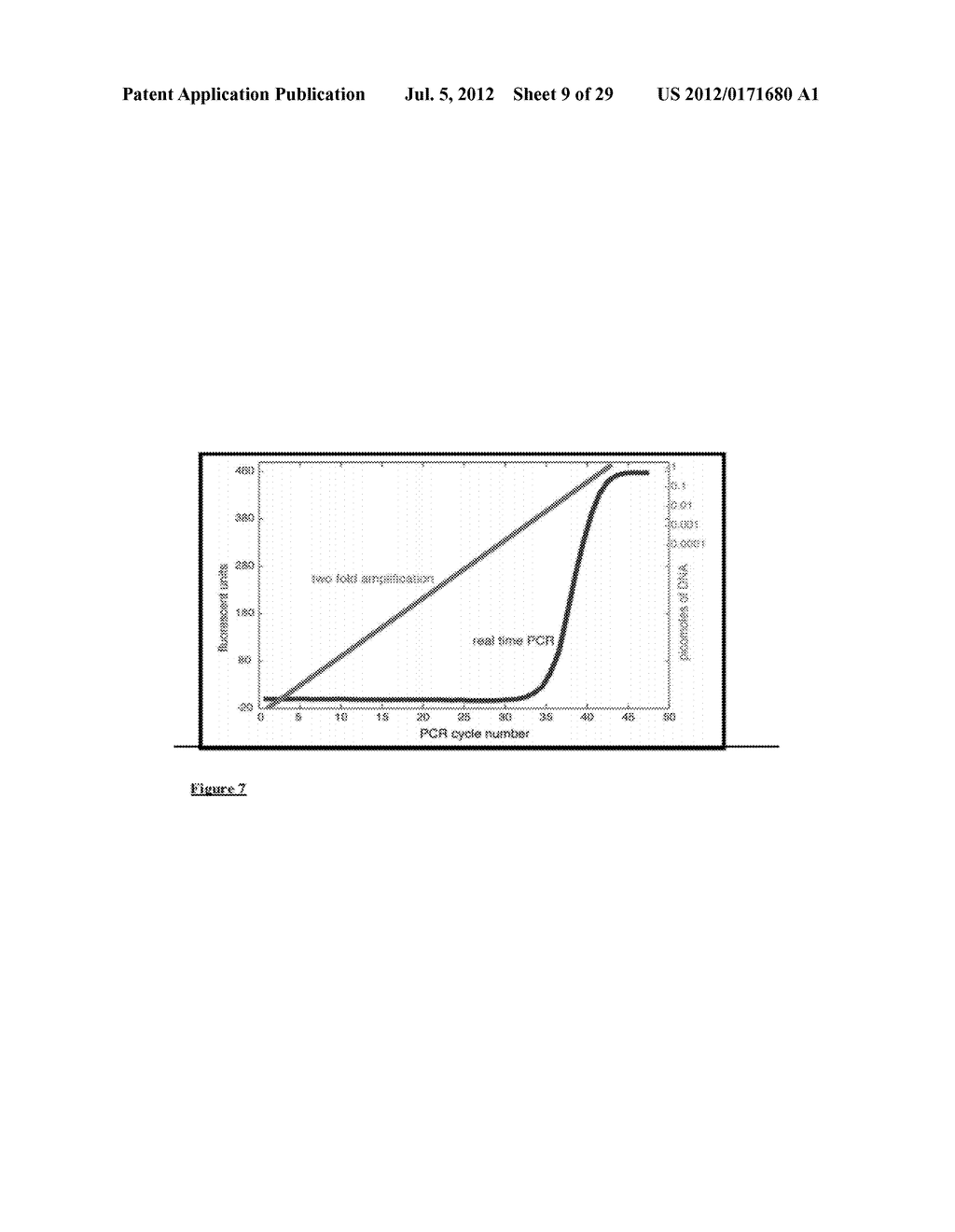 SINGLE-MOLECULE PCR FOR AMPLIFICATION FROM A SINGLE NUCLEOTIDE STRAND - diagram, schematic, and image 10