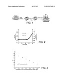 METHOD FOR DETECTING, IDENTIFYING AND/OR QUANTIFYING CARBON NANOTUBES diagram and image