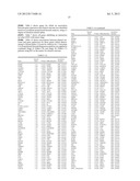 Gene Expression Markers for Colorectal Cancer Prognosis diagram and image