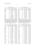 Gene Expression Markers for Colorectal Cancer Prognosis diagram and image