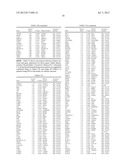 Gene Expression Markers for Colorectal Cancer Prognosis diagram and image