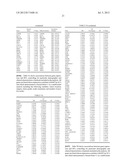 Gene Expression Markers for Colorectal Cancer Prognosis diagram and image