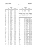 Gene Expression Markers for Colorectal Cancer Prognosis diagram and image