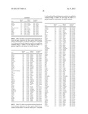 Gene Expression Markers for Colorectal Cancer Prognosis diagram and image