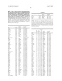 Gene Expression Markers for Colorectal Cancer Prognosis diagram and image