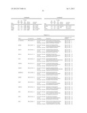 Gene Expression Markers for Colorectal Cancer Prognosis diagram and image