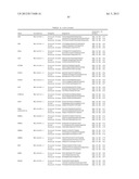 Gene Expression Markers for Colorectal Cancer Prognosis diagram and image