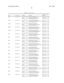 Gene Expression Markers for Colorectal Cancer Prognosis diagram and image