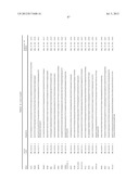 Gene Expression Markers for Colorectal Cancer Prognosis diagram and image