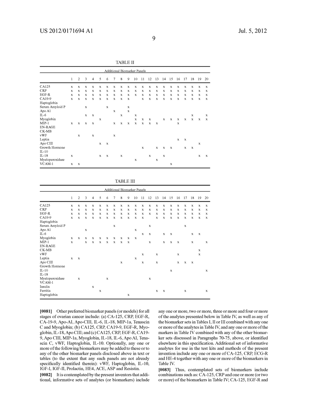 PREDICTIVE MARKERS AND BIOMARKER PANELS FOR OVARIAN CANCER - diagram, schematic, and image 10