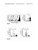 IDENTIFICATION OF REGULATORY T CELLS VIA THE GLOBAL GENE REGULATOR SATB1 diagram and image