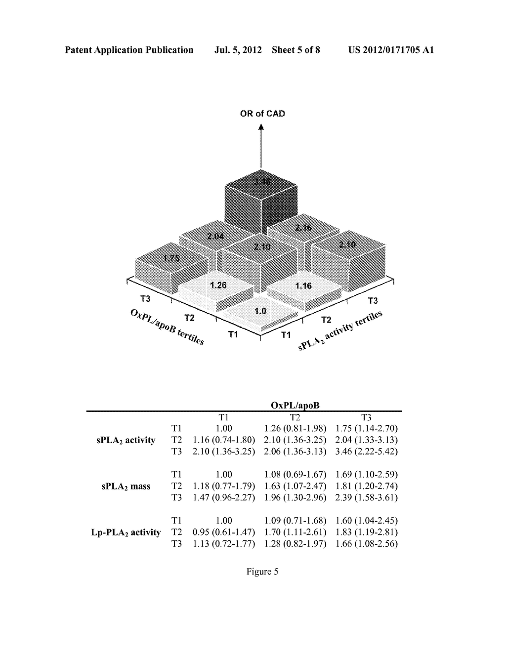 COMBINATION OF SPLA2 ACTIVITY AND OXPL/APOB CARDIOVASCULAR RISK FACTORS     FOR THE DIAGNOSIS/PROGNOSIS OF A CARDIOVASCULAR DISEASE/EVENT - diagram, schematic, and image 06