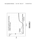 GLUCOSE MEASUREMENT USING A CURRENT SOURCE diagram and image