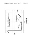 GLUCOSE MEASUREMENT USING A CURRENT SOURCE diagram and image