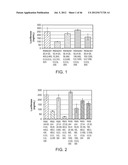 Method of Making Ribosomes diagram and image