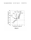 MULTI-DIMENSIONAL INTEGRATED DETECTION AND ANALYSIS SYSTEM (MIDAS) BASED     ON MICROCANTILVERS diagram and image