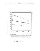 MAGNETRON-SPUTTERING FILM-FORMING APPARATUS AND MANUFACTURING METHOD FOR A     SEMICONDUCTOR DEVICE diagram and image