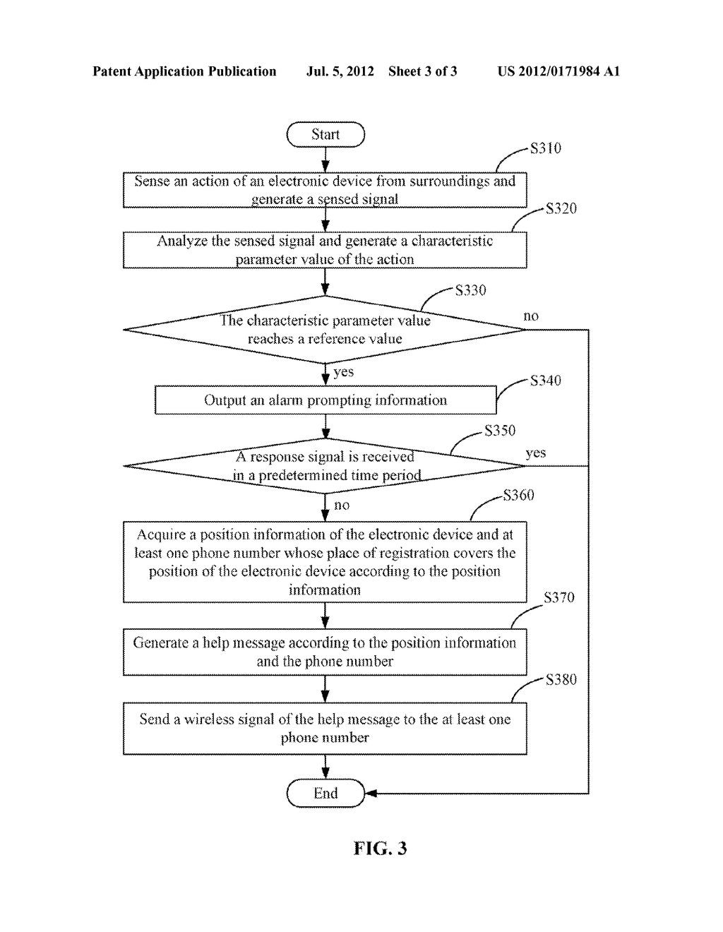 HELP MESSAGE TRANSMISSION METHOD AND ELECTRONIC DEVICE IMPLEMENTING THE     METHOD - diagram, schematic, and image 04