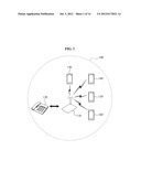 CALL FORWARDING SYSTEM AND METHOD FOR FORWARDING A CALL TO A TERMINAL     THROUGH NEAR-FIELD WIRELESS COMMUNICATION diagram and image