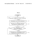 CALL FORWARDING SYSTEM AND METHOD FOR FORWARDING A CALL TO A TERMINAL     THROUGH NEAR-FIELD WIRELESS COMMUNICATION diagram and image