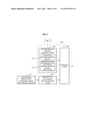 WIRELESS COMMUNICATION SYSTEM BETWEEN MEDICAL DEVICES USING COGNITIVE     TECHNOLOGY diagram and image