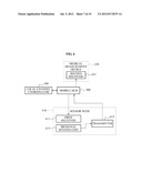 WIRELESS COMMUNICATION SYSTEM BETWEEN MEDICAL DEVICES USING COGNITIVE     TECHNOLOGY diagram and image