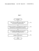 WIRELESS COMMUNICATION SYSTEM BETWEEN MEDICAL DEVICES USING COGNITIVE     TECHNOLOGY diagram and image