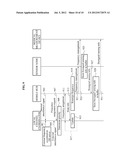 WIRELESS COMMUNICATION SYSTEM BETWEEN MEDICAL DEVICES USING COGNITIVE     TECHNOLOGY diagram and image