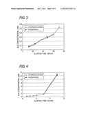 5-AMINOLEVULINIC ACID SALT, PROCESS FOR PRODUCING THE SAME AND USE THEREOF diagram and image