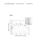 Bi2223 OXIDE SUPERCONDUCTOR AND METHOD FOR PRODUCING SAME diagram and image