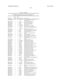 METHOD AND COMPOSITIONS FOR ASSISTING IN DIAGNOSING AND/OR MONITORING     BREAST CANCER PROGRESSION diagram and image