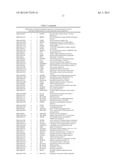 METHOD AND COMPOSITIONS FOR ASSISTING IN DIAGNOSING AND/OR MONITORING     BREAST CANCER PROGRESSION diagram and image